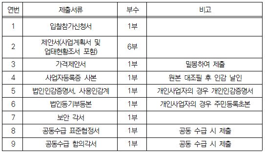 입찰참가신청서, 제안서, 가격제안서, 사업자등록증 사본, 법인인감증명서, 사용인감계, 법인등기브등본, 보안각서, 공동수급 표준협정서, 공동수급 합의각서