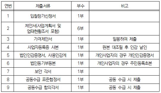 입찰참가신청서, 제안서, 가격제안서, 사업자등록증 사본, 법인인감증명서, 사용인감계, 법인등기브등본, 보안각서, 공동수급 표준협정서, 공동수급 합의각서