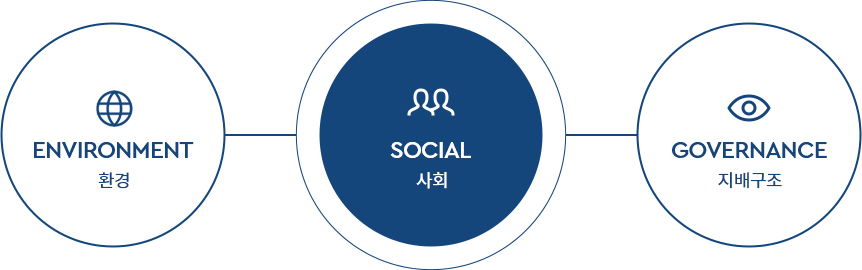 esg 경영 이미지 샘플