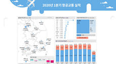 [영상보고서] 코로나19 확산에 따른 항공수요 감소가 심각합니다.