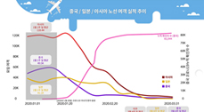 [영상보고서] 코로나19 확산에 따른 항공수요 감소가 심각합니다.