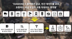 [KOTI PR] 다이아몬드-E 플랫폼, 스마트 모빌리티를 이끌겠습니다.