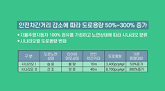 [영상보고서] 자율주행자동차가 등장하면 어떤 변화가 생길까?