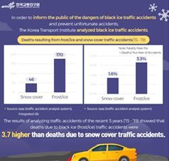 Card News Black ice traffic accident, is the most dangerous when it‘s □□℃ 
in winter!