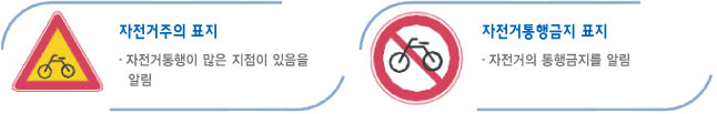 자전거주의 표지 
- 자전거통행이 많은 지점이 있음을 알림
자전거통행금지 표시
- 자전거의 통행금지를 알림