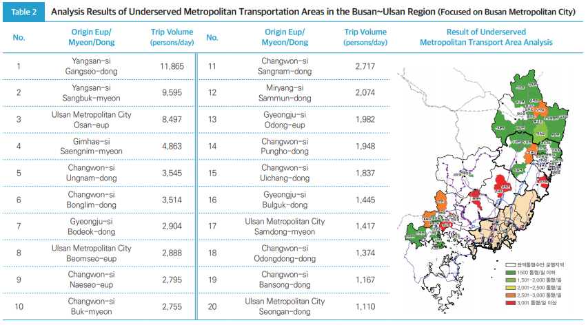 Table2 Analysis Results of Underserved Metropolitan Transportation Areas in the Busan~Ulsan Region (Focused on Busan Metropolitan City)
