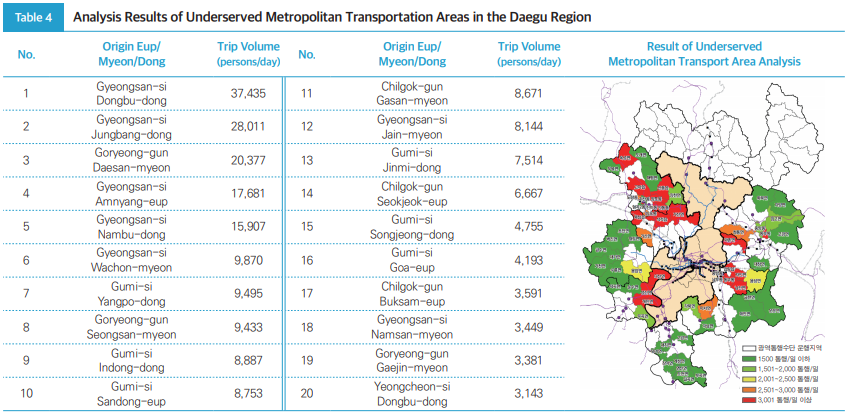 Table4 Analysis Results of Underserved Metropolitan Transportation Areas in the Daegu Region