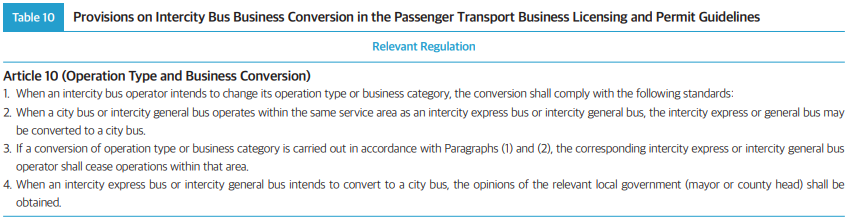 Table10 Provisions on Intercity Bus Business Conversion in the Passenger Transport Business Licensing and Permit Guidelines