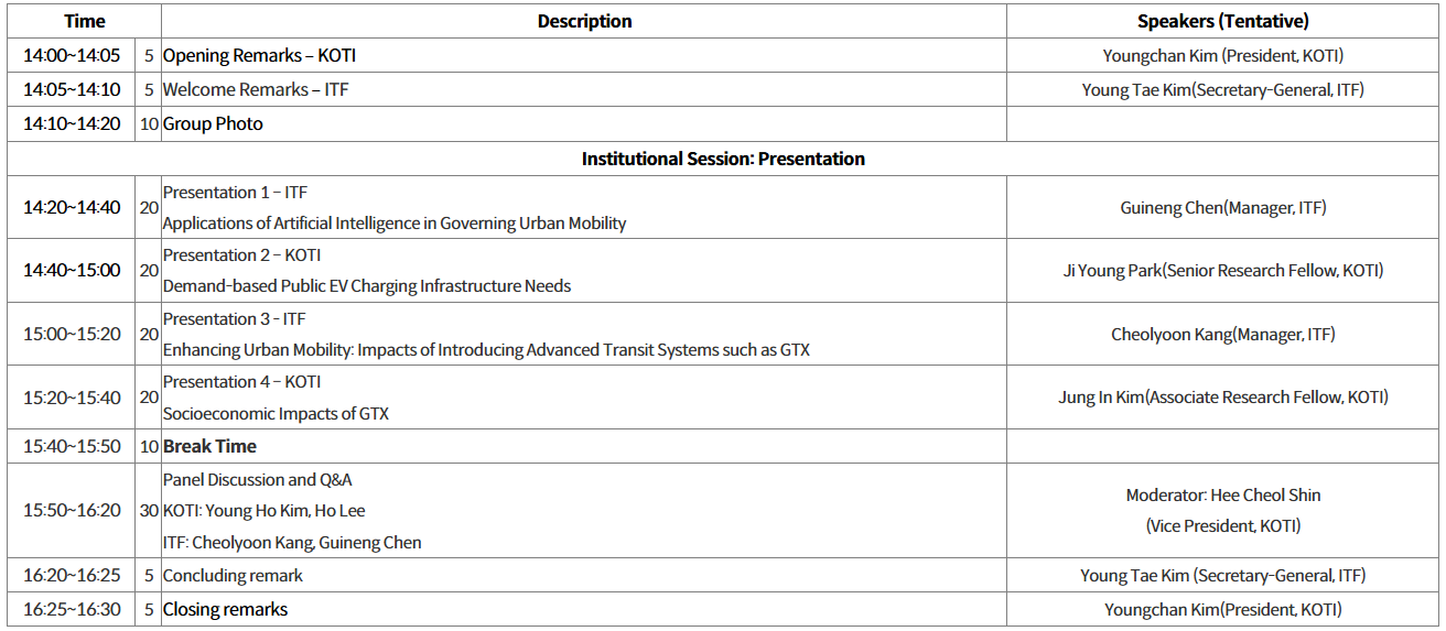 Seminar Time Plan