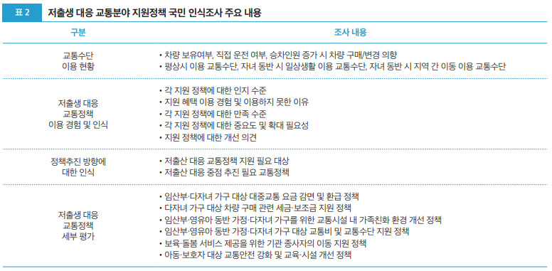 표2 저출생 대응 교통분야 지원정책 국민 인식조사 주요 내용