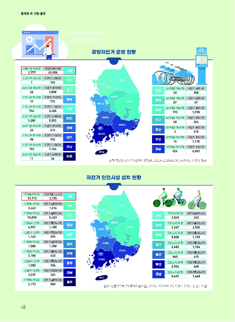 08.월간교통 2026.02_통계로 본 교통물류.pdf_thumb