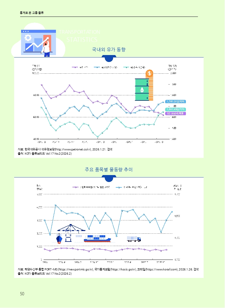 08.월간교통 2026.04_통계로 본 교통·물류.pdf_thumb