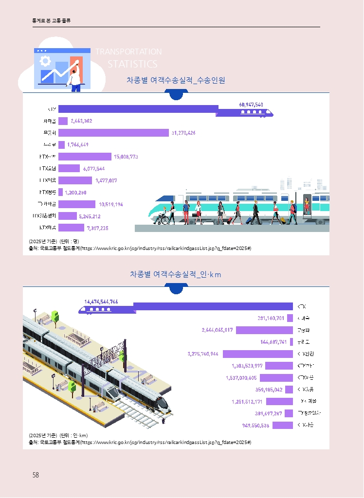 09.월간교통 2026.05_통계로본교통물류.pdf_thumb