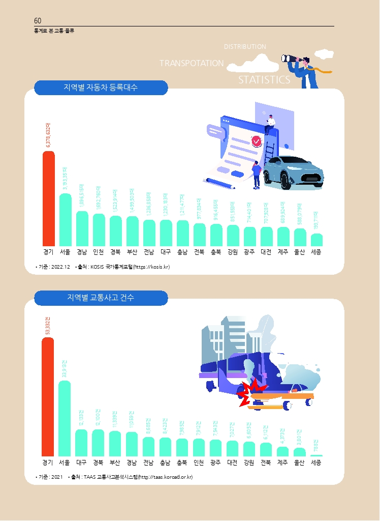 10.월간교통+2023.02_통계로+본+교통물류+(1).pdf_thumb