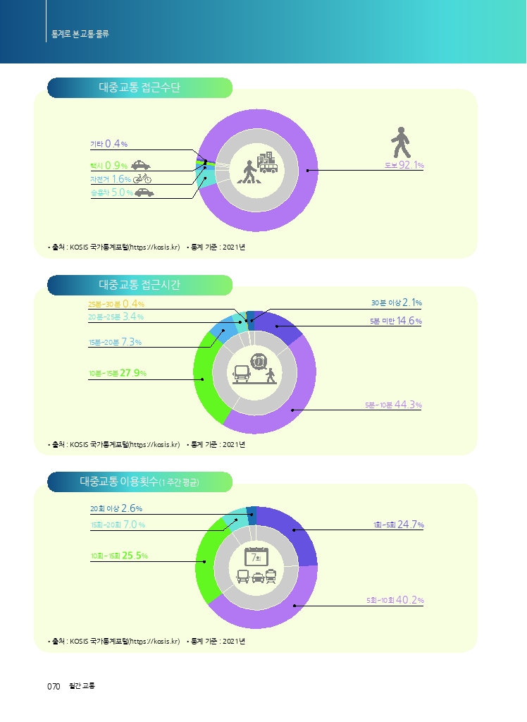 13.월간교통+2023.01_통계로+본+교통물류.pdf_thumb