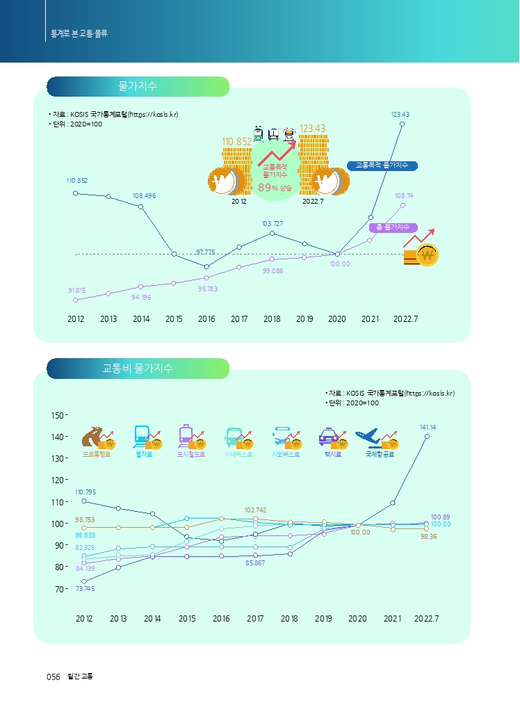 10.통계로+본+교통물류.pdf_thumb