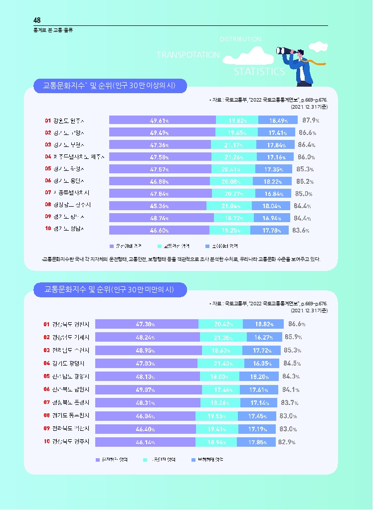 08.월간교통+2023.07_통계로+본+교통물류.pdf_thumb