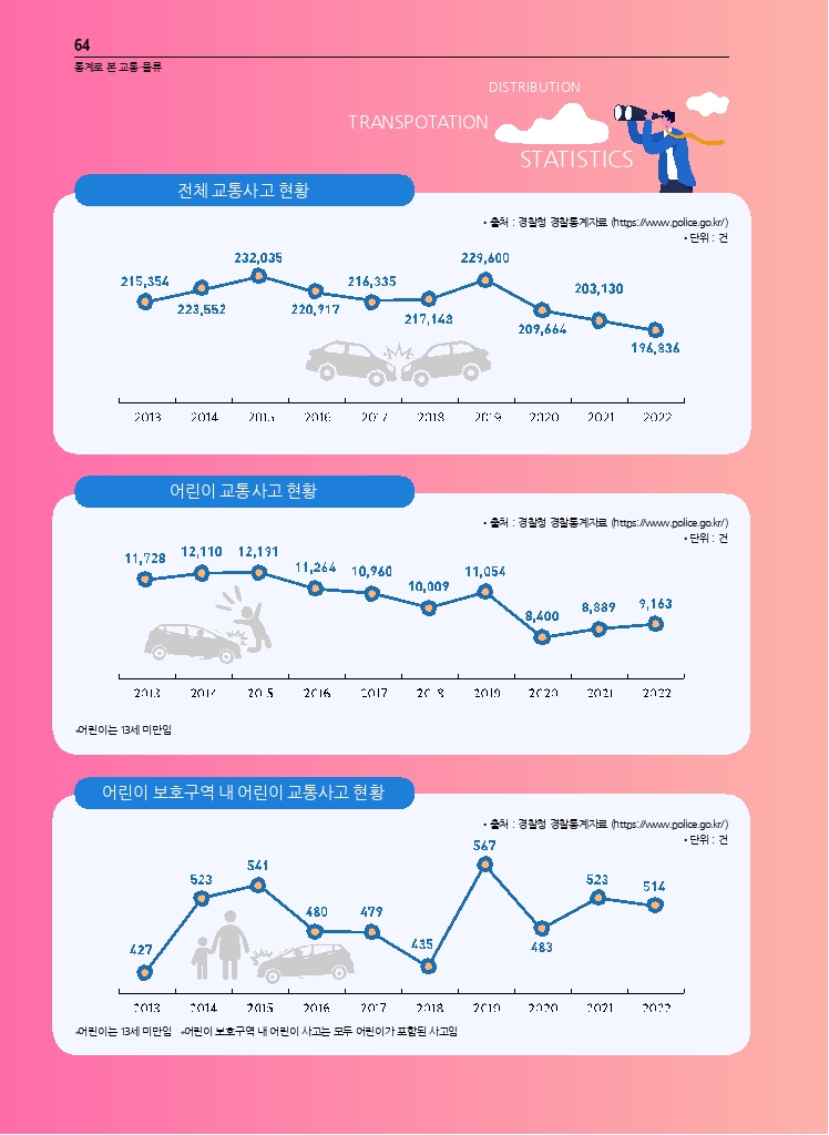 12.월간교통 2023.08_통계로 본 교통물류.pdf_thumb