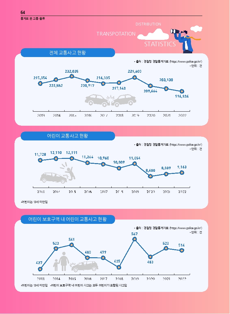 12.월간교통 2023.08_통계로 본 교통물류.pdf_thumb