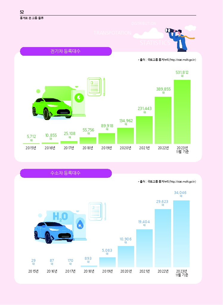 09.월간교통 2023.12_통계로 본 교통물류.pdf_thumb