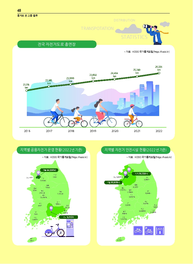 08.월간교통 2024.02_통계로 본 교통물류.pdf_thumb