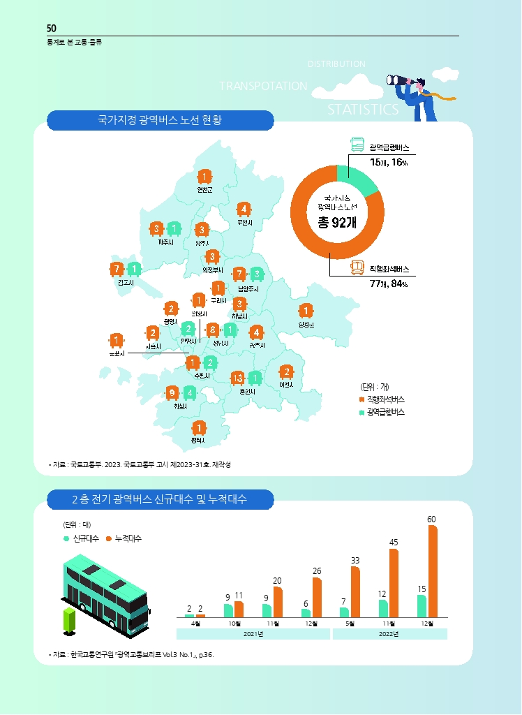 09.월간교통+2023.05_통계로+본+교통물류.pdf_thumb