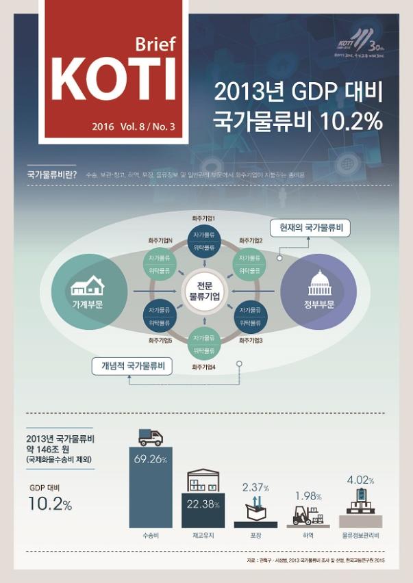 Vol.8 No.3 KOTI Brief_최종_표지_수정1.jpg