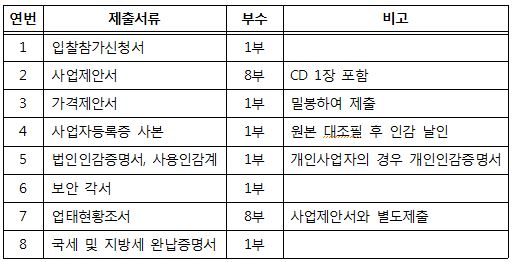 입찰참가신청서, 사업제안서, 가격제안서, 사업자등록증 사본, 법인인감증명서, 사용인감계, 보안각서, 업태현황조서, 국세 및 지방세 완납증명서