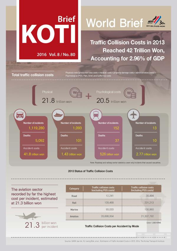  KOTI World Brief Vol.80