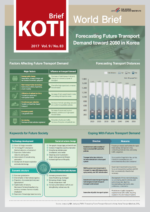  KOTI World Brief Vol.83