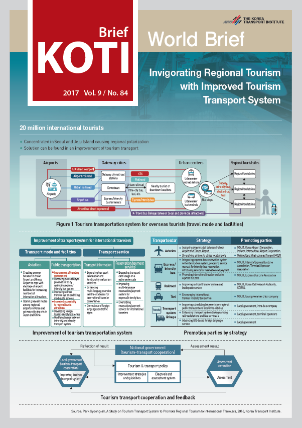  KOTI World Brief Vol.84