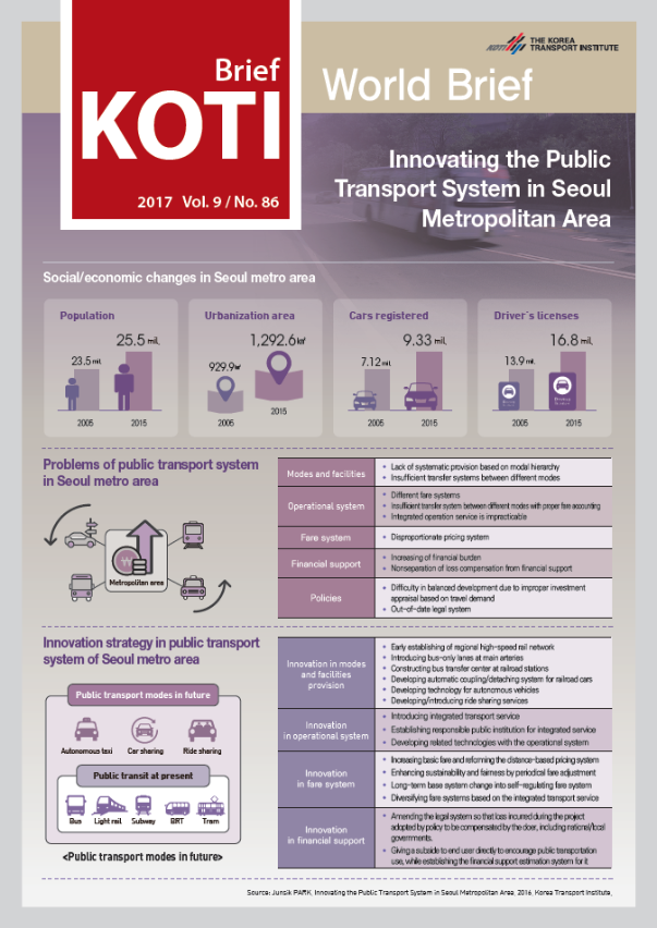  KOTI World Brief Vol.86